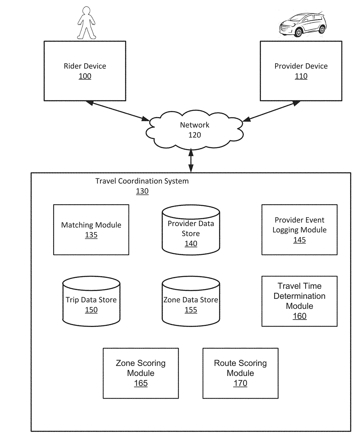 Selecting a route to a destination based on zones