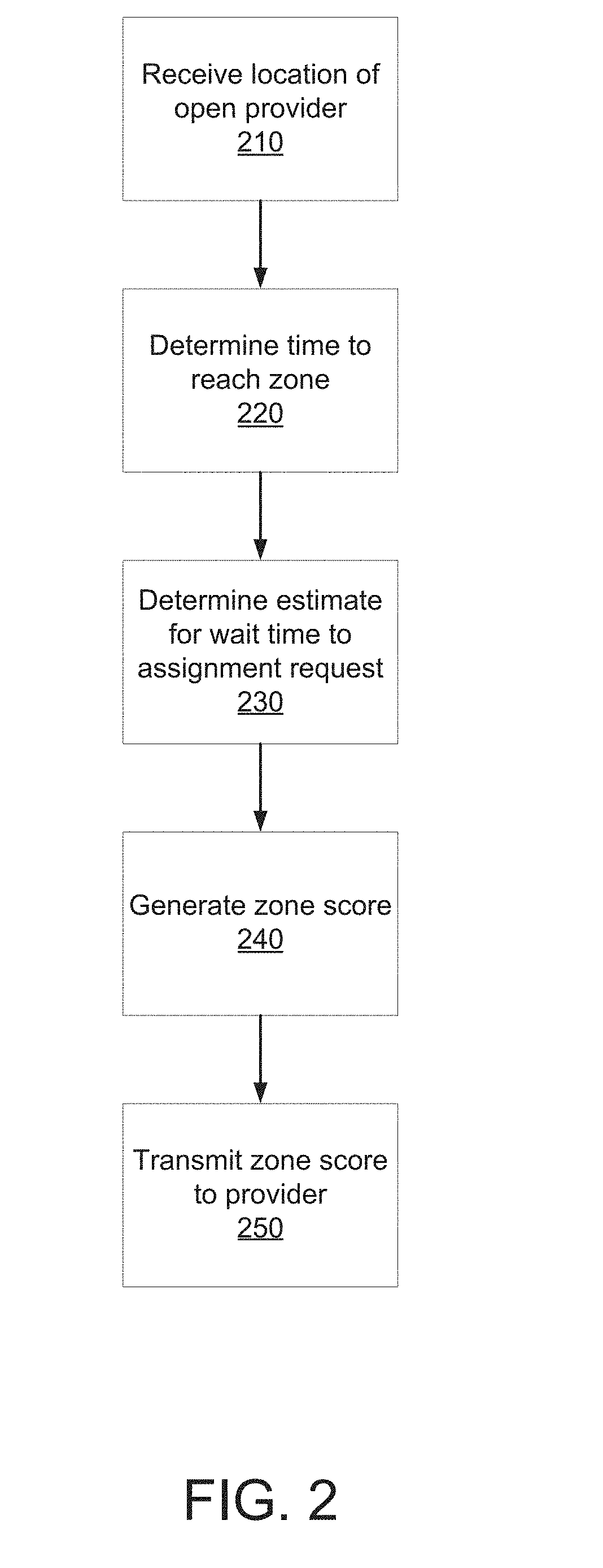 Selecting a route to a destination based on zones