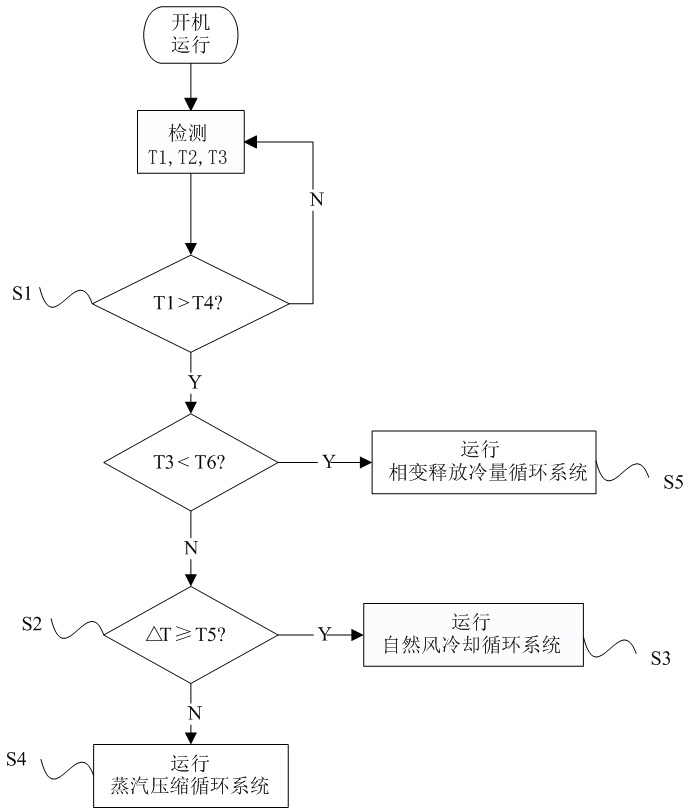 Multi-system circulating air conditioning unit and control method