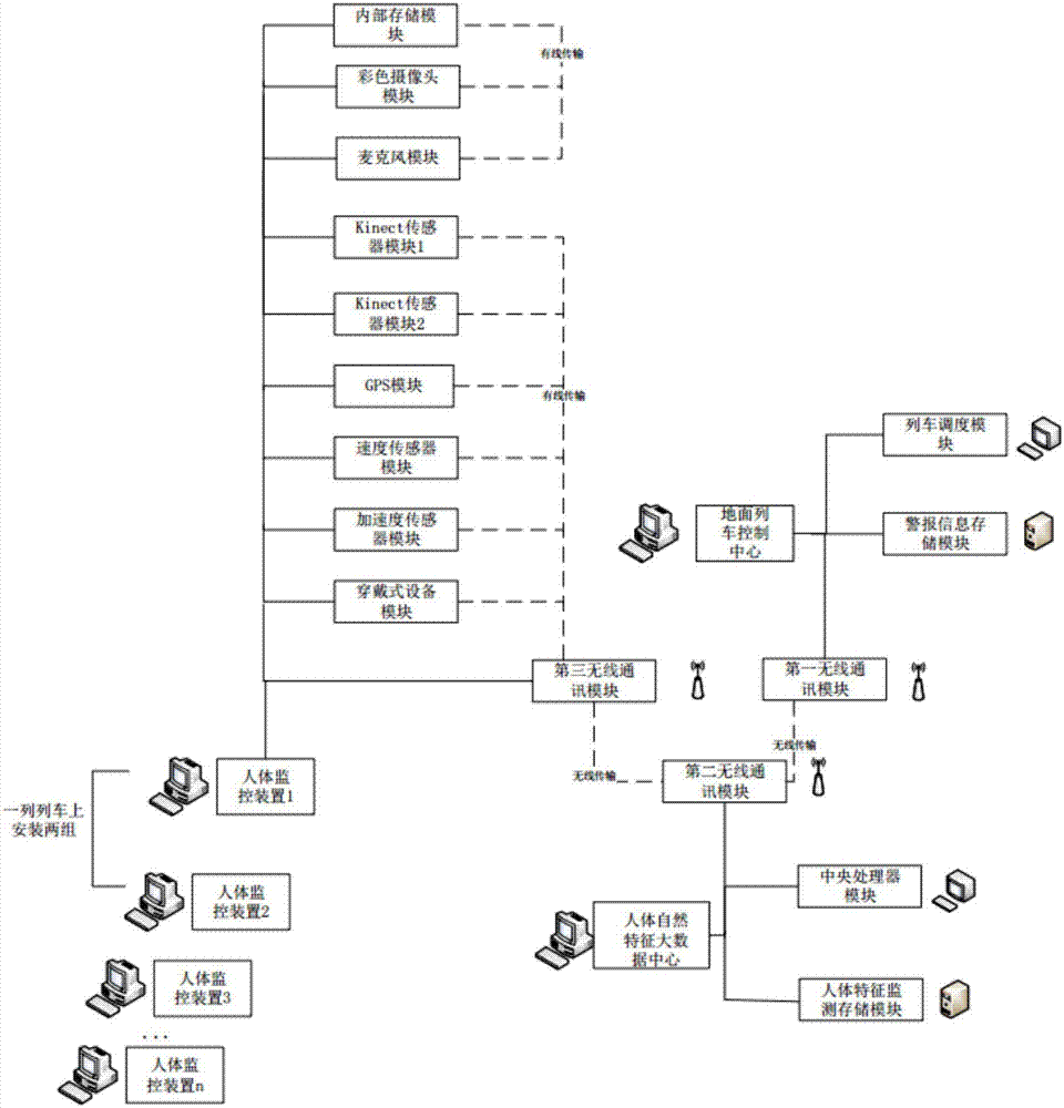 Driver monitoring method and system for driving safety guarantee and accident liability fixation