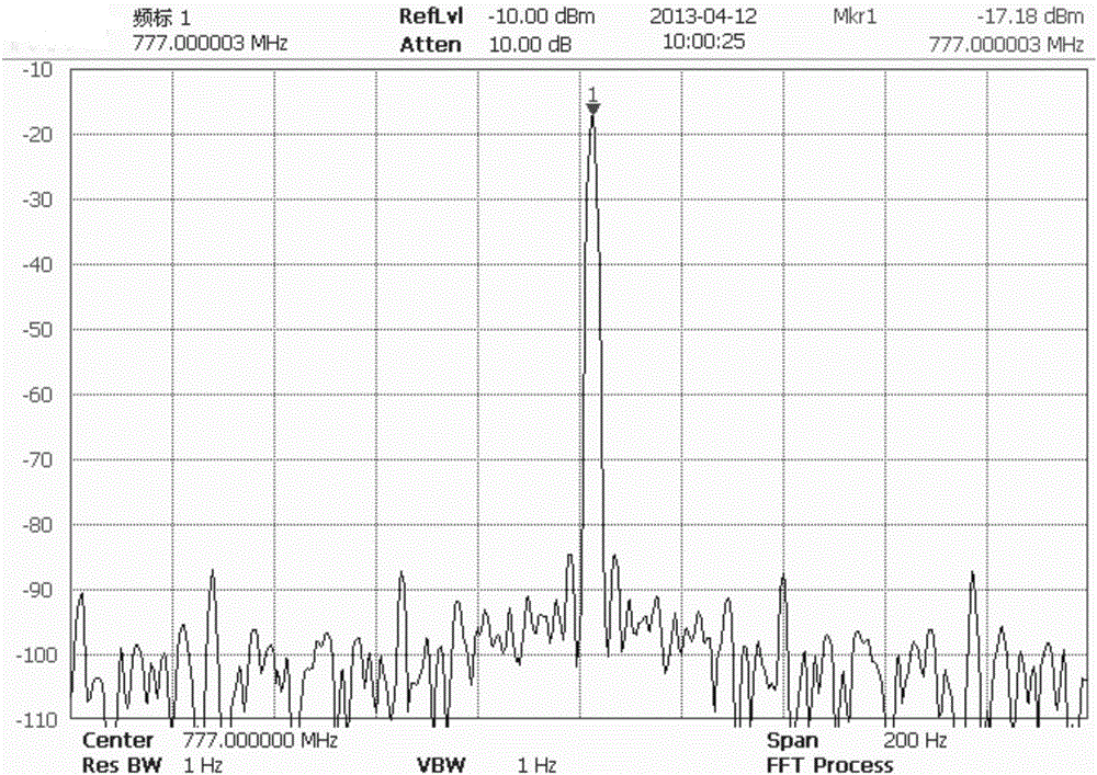 A Method of Frequency Correction for Heterodyne Spectrum Analyzer