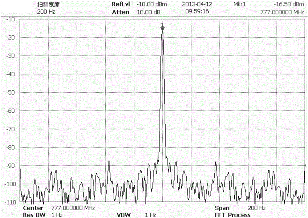 A Method of Frequency Correction for Heterodyne Spectrum Analyzer