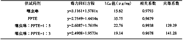 High-efficiency longhorn beetle control paste with strong intake transportation characteristic and contact toxicity, and application method of paste