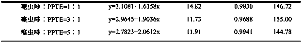 High-efficiency longhorn beetle control paste with strong intake transportation characteristic and contact toxicity, and application method of paste