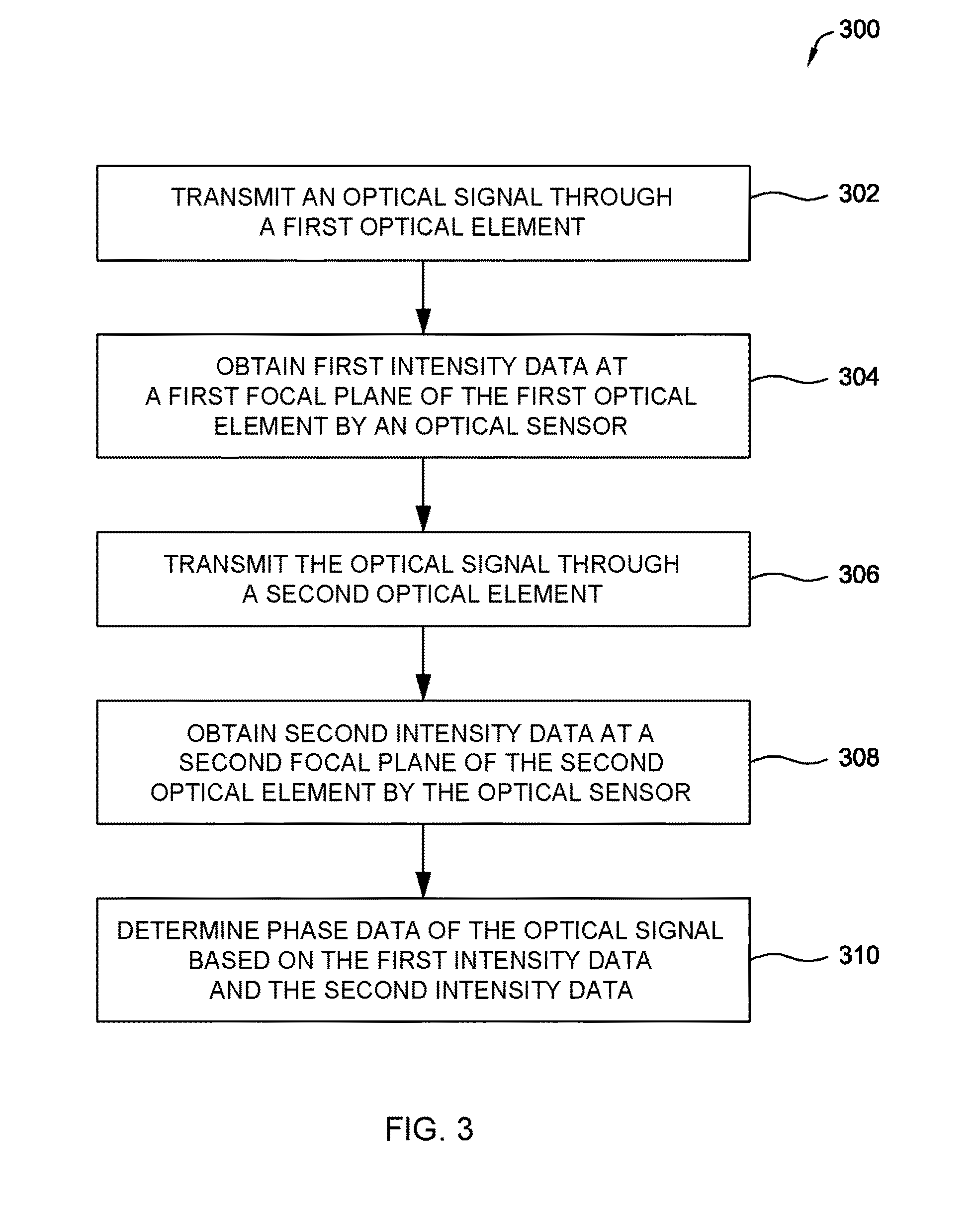 Non-Interferometric Phase Measurement