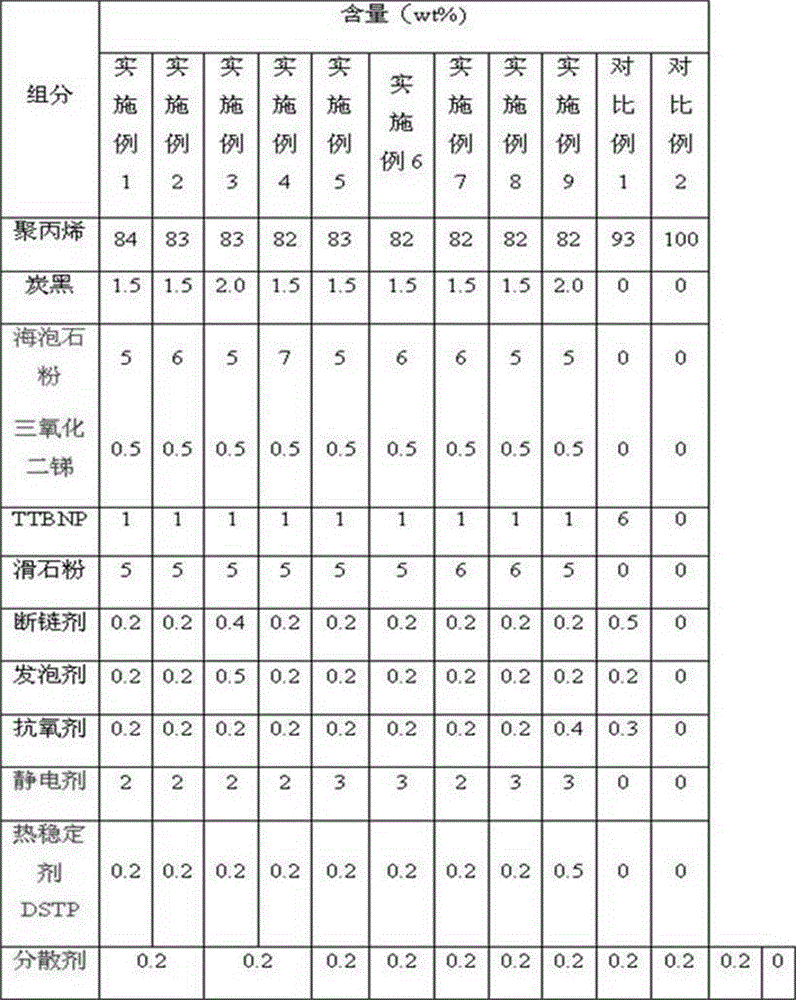 Multifunctional polypropylene material