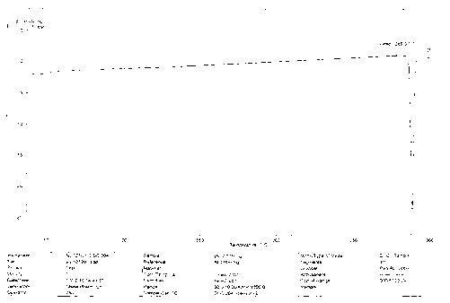 Dasatinib dispersoid, preparation method thereof and application thereof in tablets