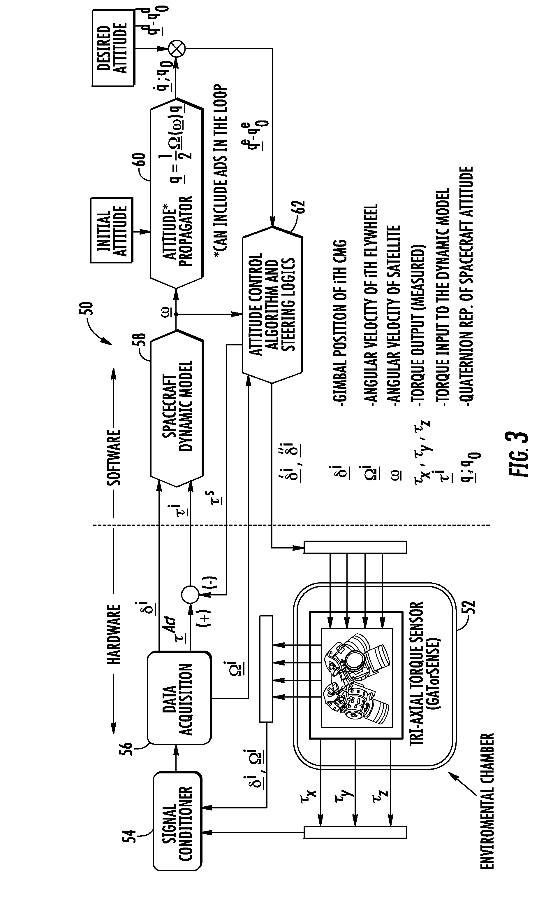 System and method for assessing the performance of an attitude control system for small satellites