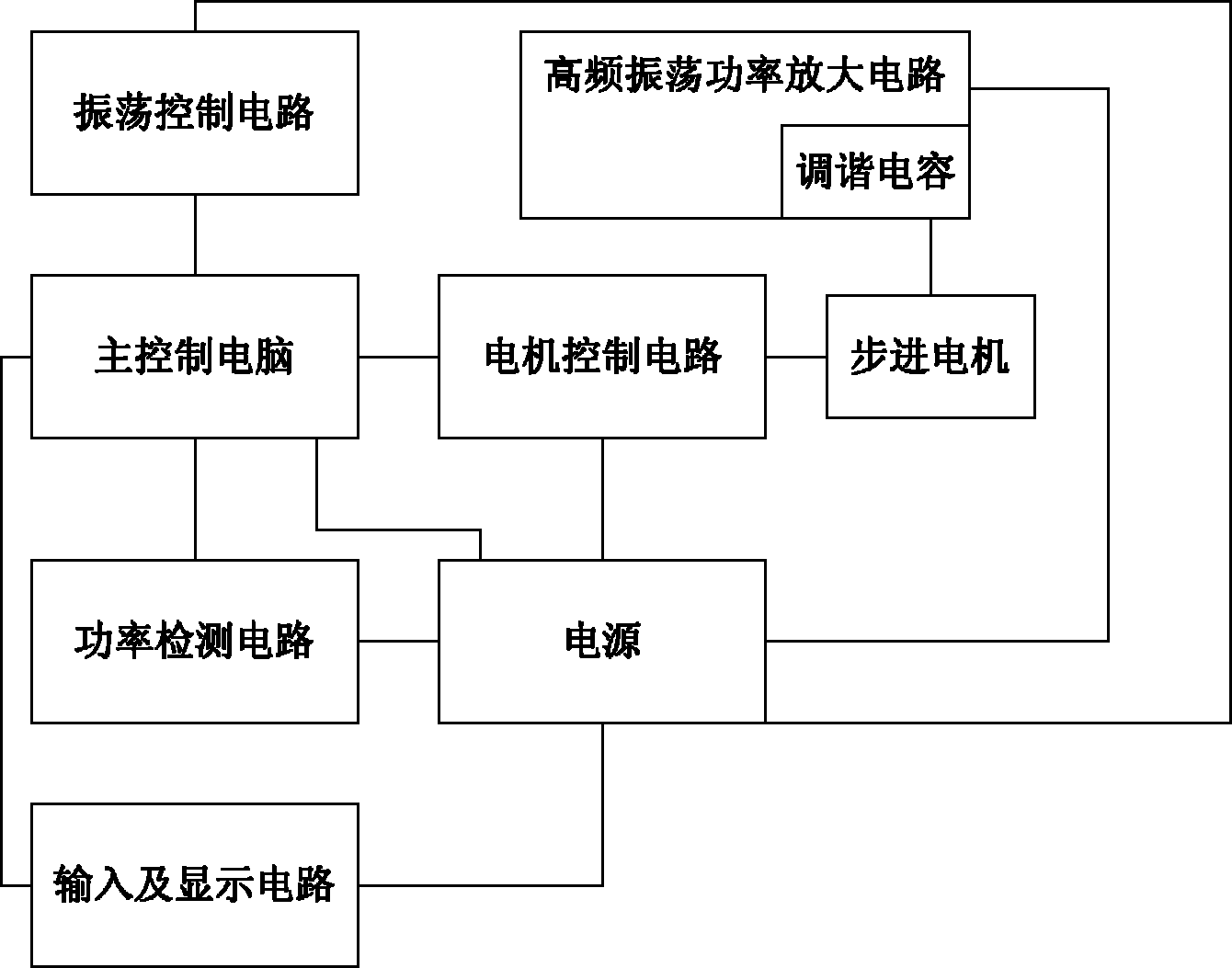 Ultrashort wave electrotherapy device and automatic tuning method thereof