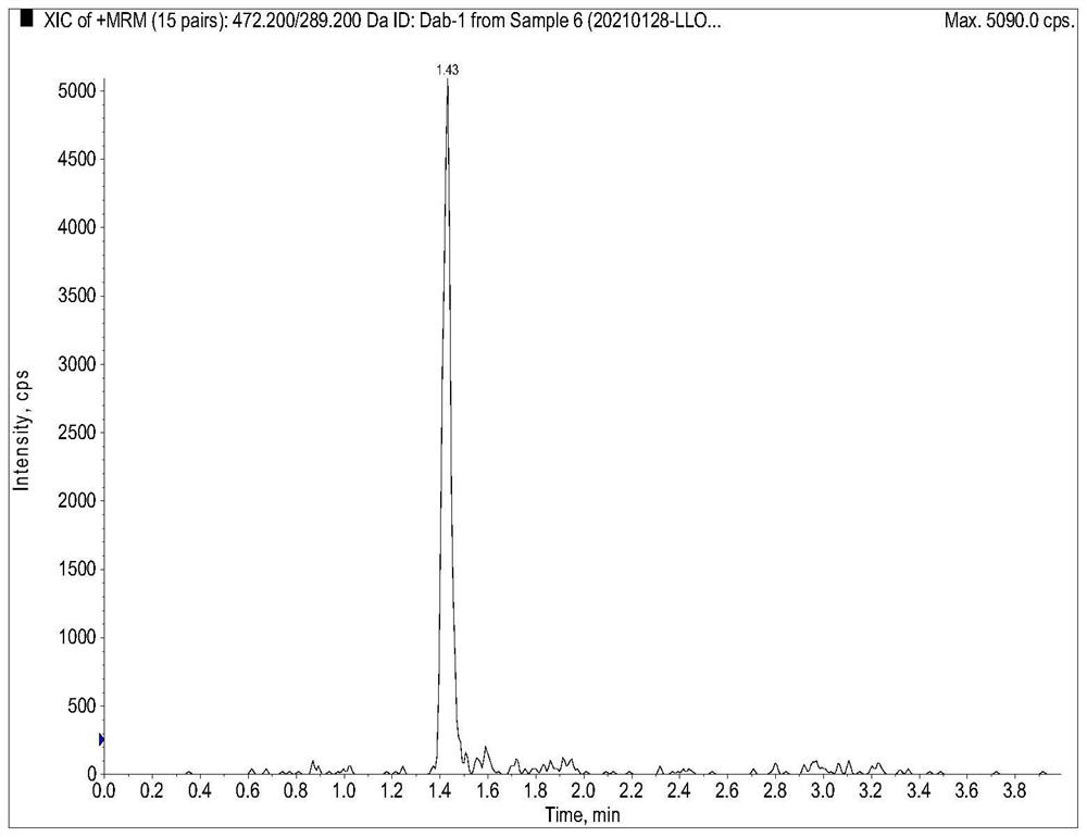 Method for detecting content of oral anticoagulant drug in biological sample based on high performance liquid chromatography and triple quadrupole tandem mass spectrometry