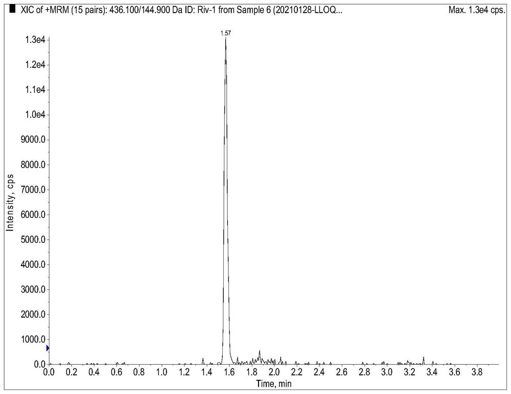 Method for detecting content of oral anticoagulant drug in biological sample based on high performance liquid chromatography and triple quadrupole tandem mass spectrometry