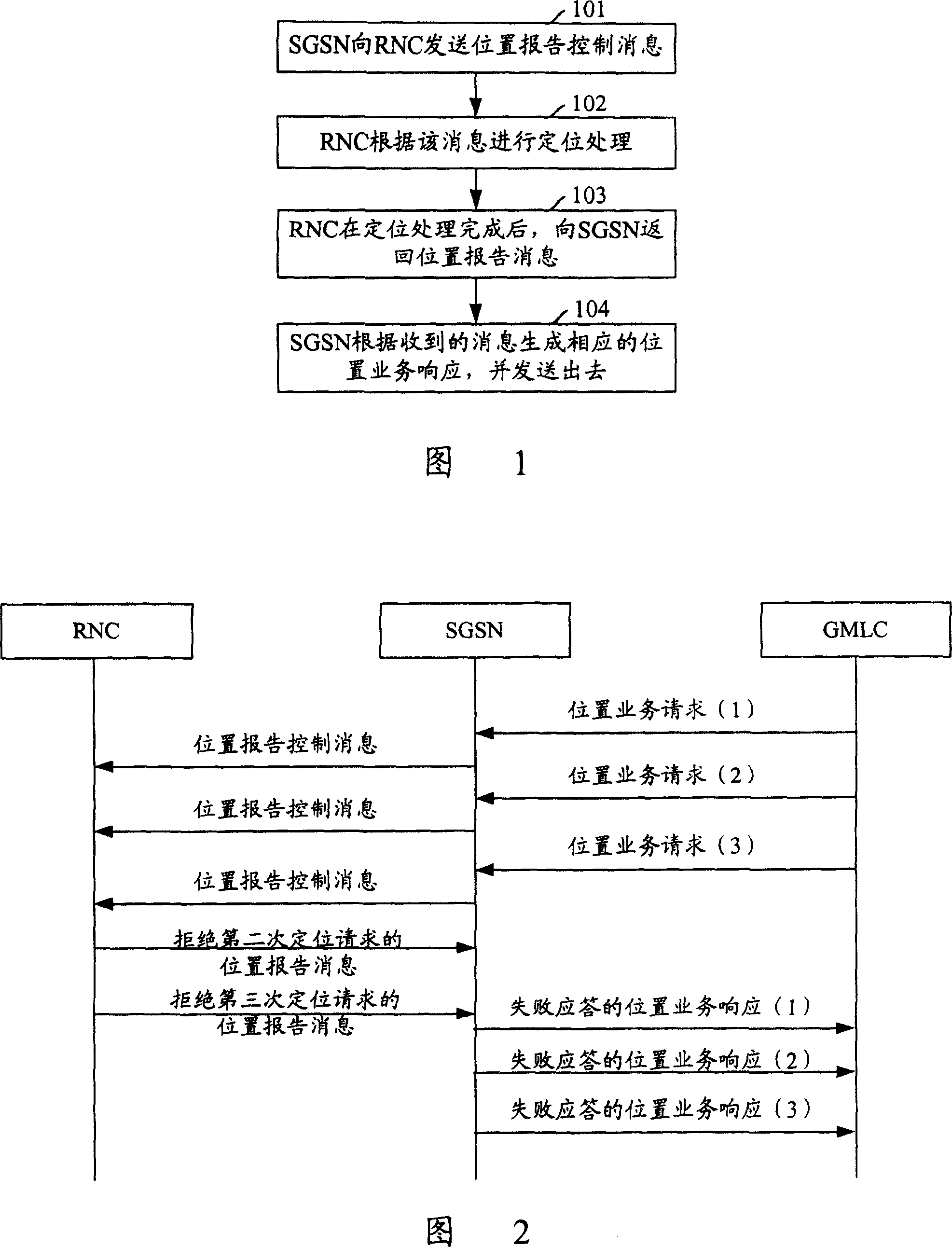 A method for processing location service request via core network and access network