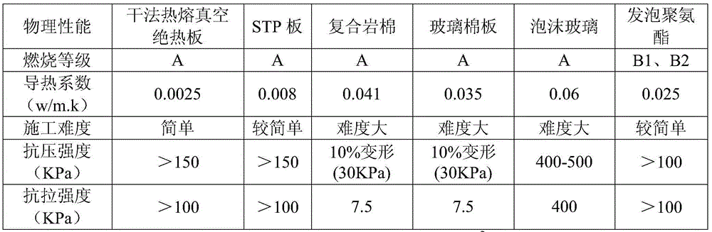 Vacuum thermal insulation board derivative for inner wall and preparation method of derivative