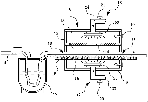 A long-car low-temperature steam process and equipment for fiber textiles