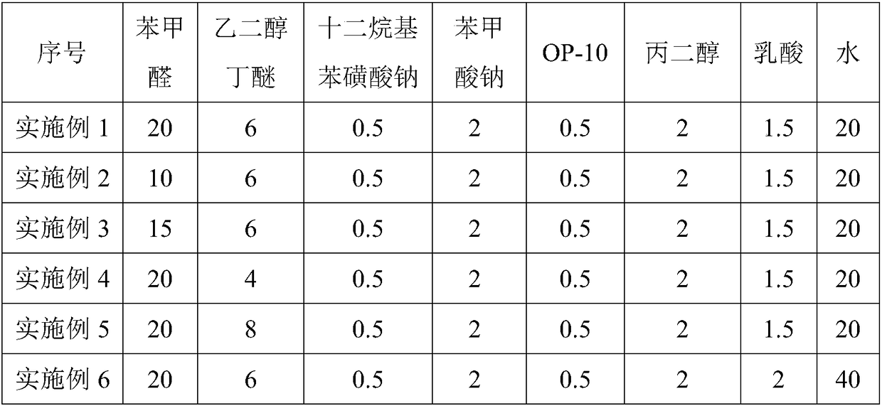 Paint film cleaning agent and preparation method and application thereof