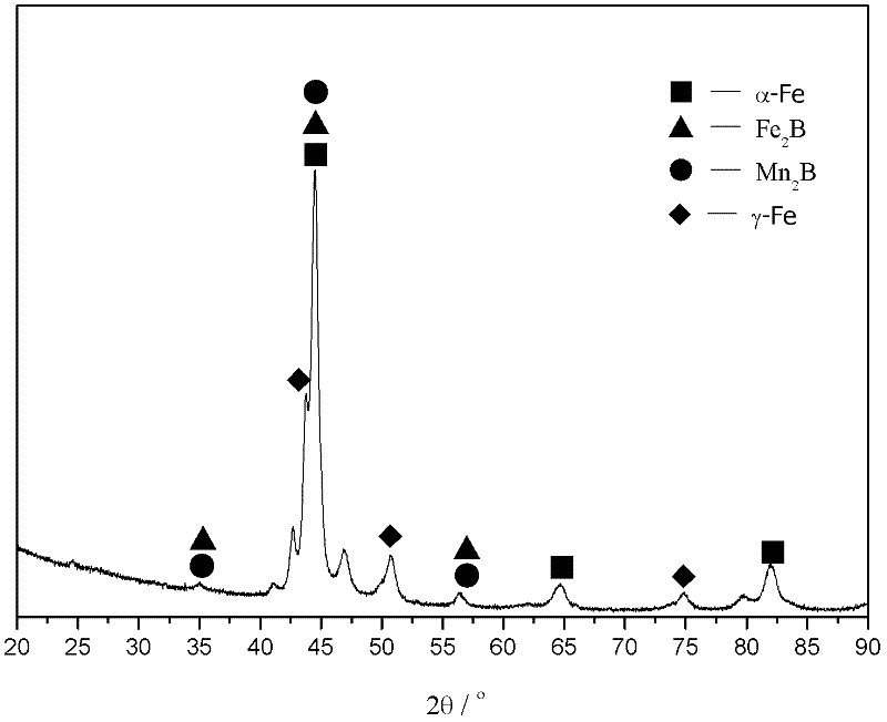 Manganese-containing boron iron-based wear-resistant flux-cored wire for surfacing and preparation method of surfacing alloy