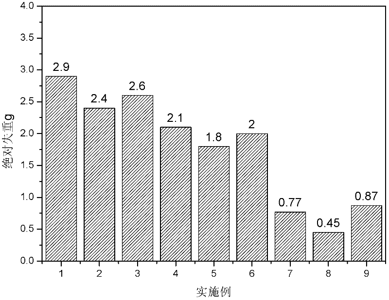 Manganese-containing boron iron-based wear-resistant flux-cored wire for surfacing and preparation method of surfacing alloy