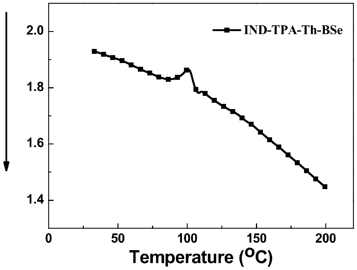 a-d-a-d-a type organic small molecule solar cell donor material and its preparation method and application