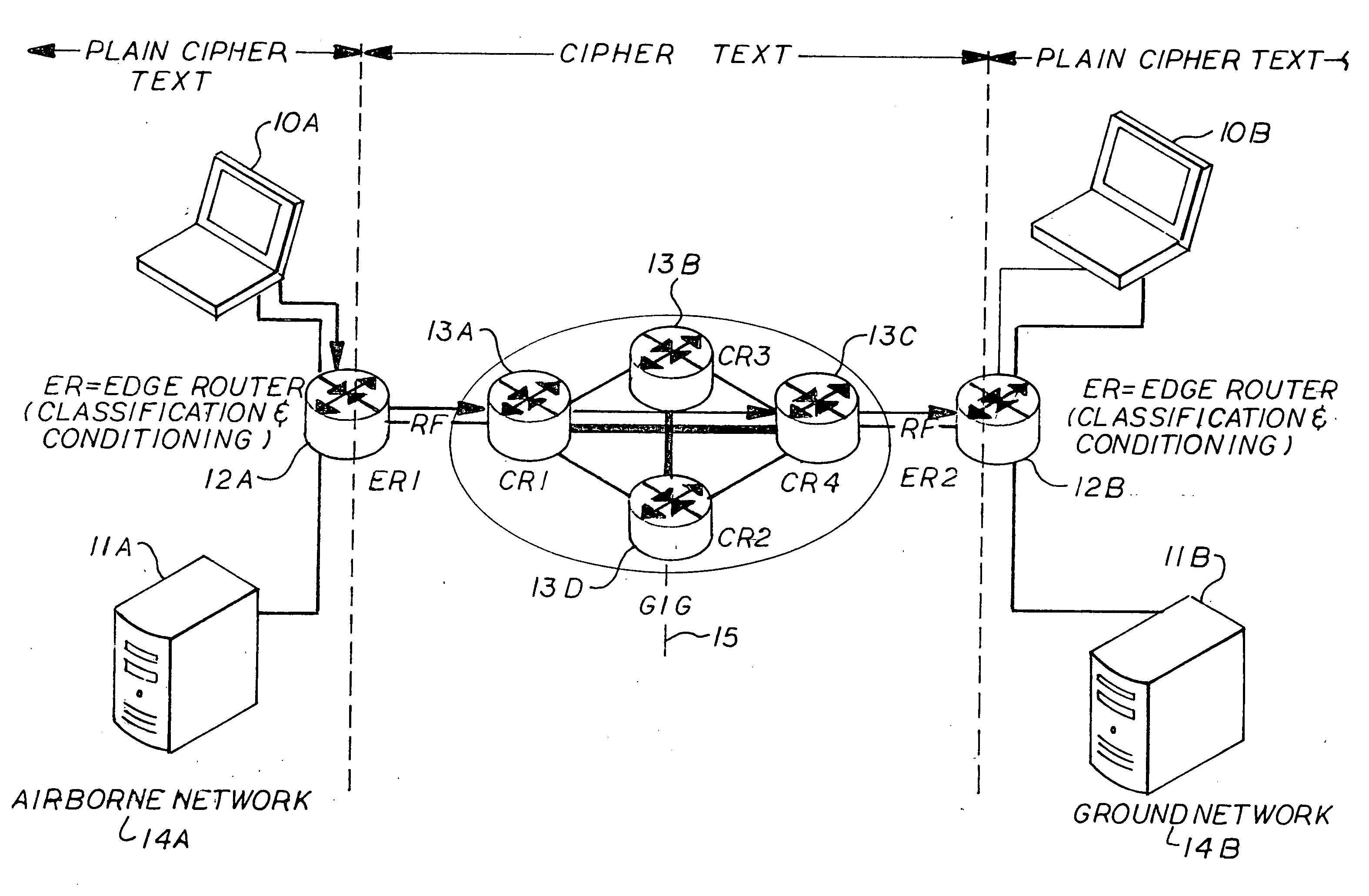 Process for prioritized end-to-end secure data protection