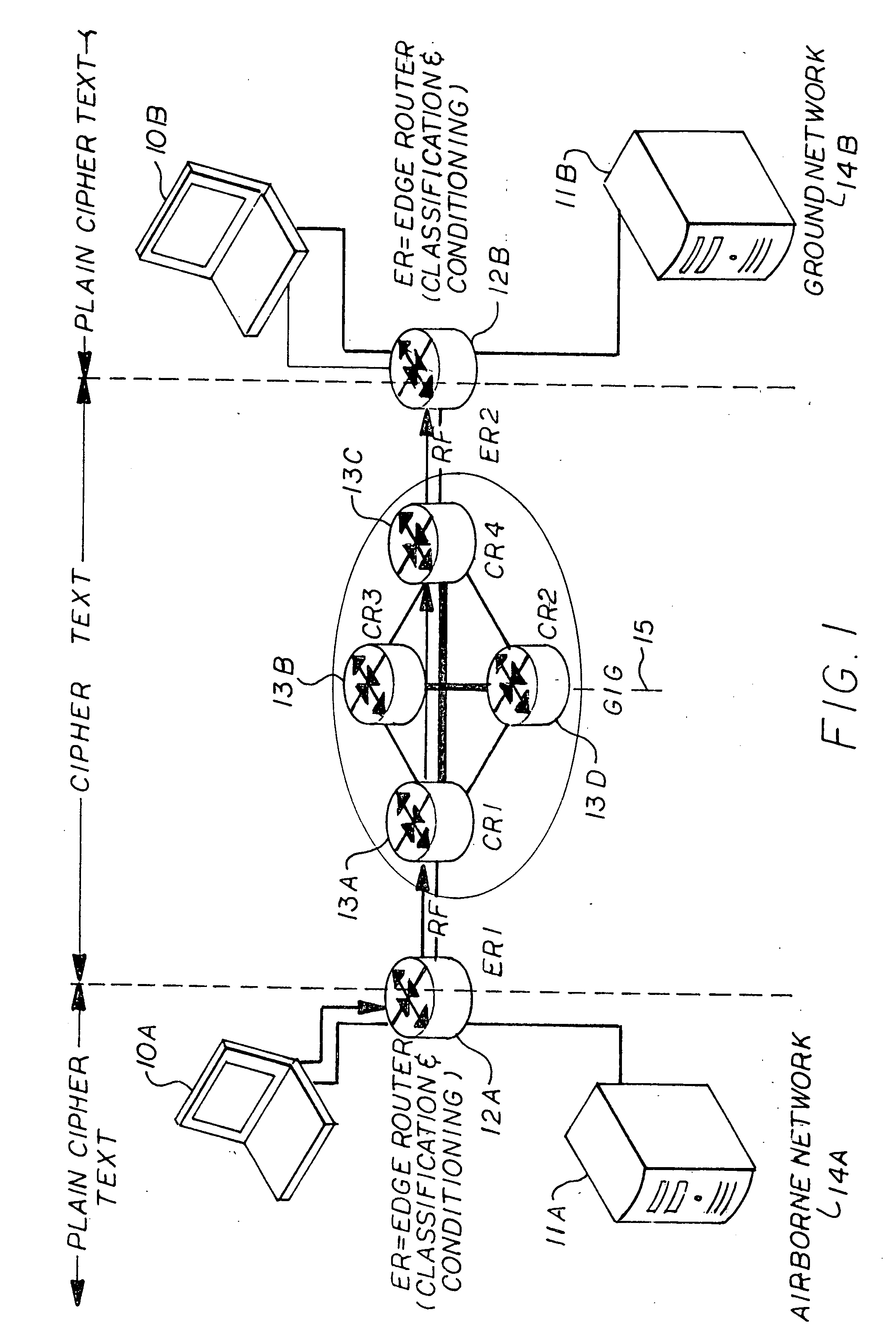 Process for prioritized end-to-end secure data protection