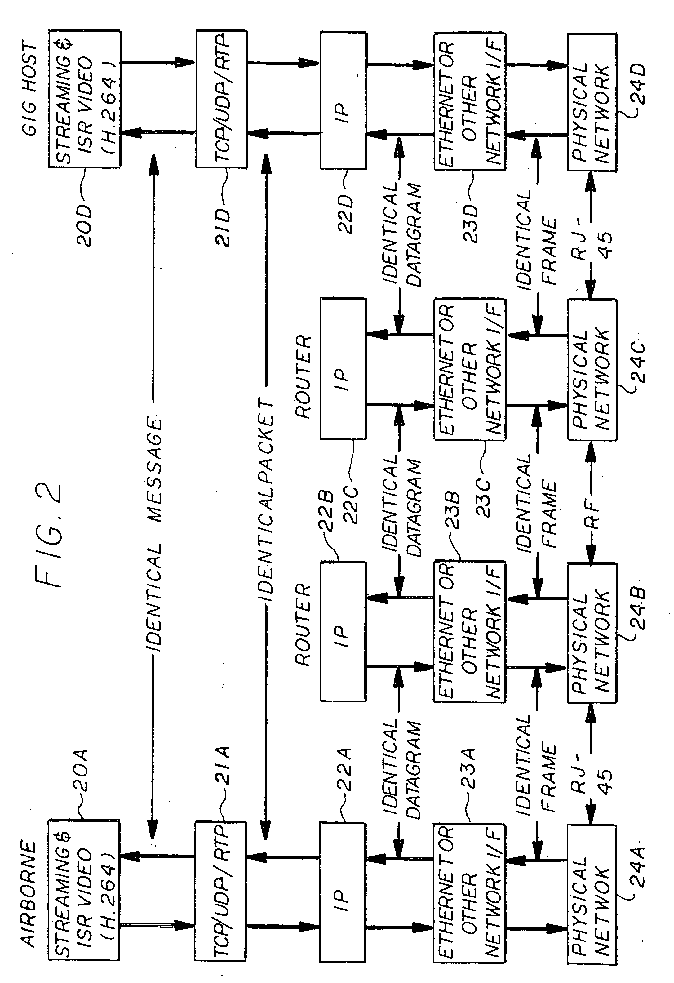 Process for prioritized end-to-end secure data protection