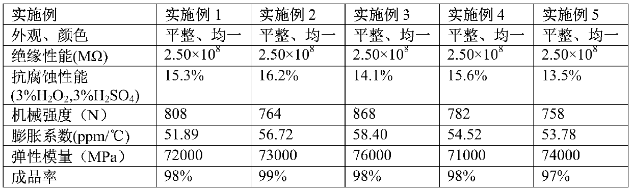 A kind of high-strength glass fiber and its preparation method