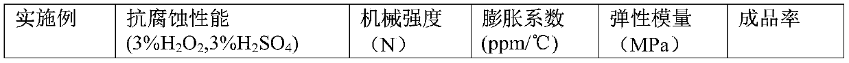 A kind of high-strength glass fiber and its preparation method