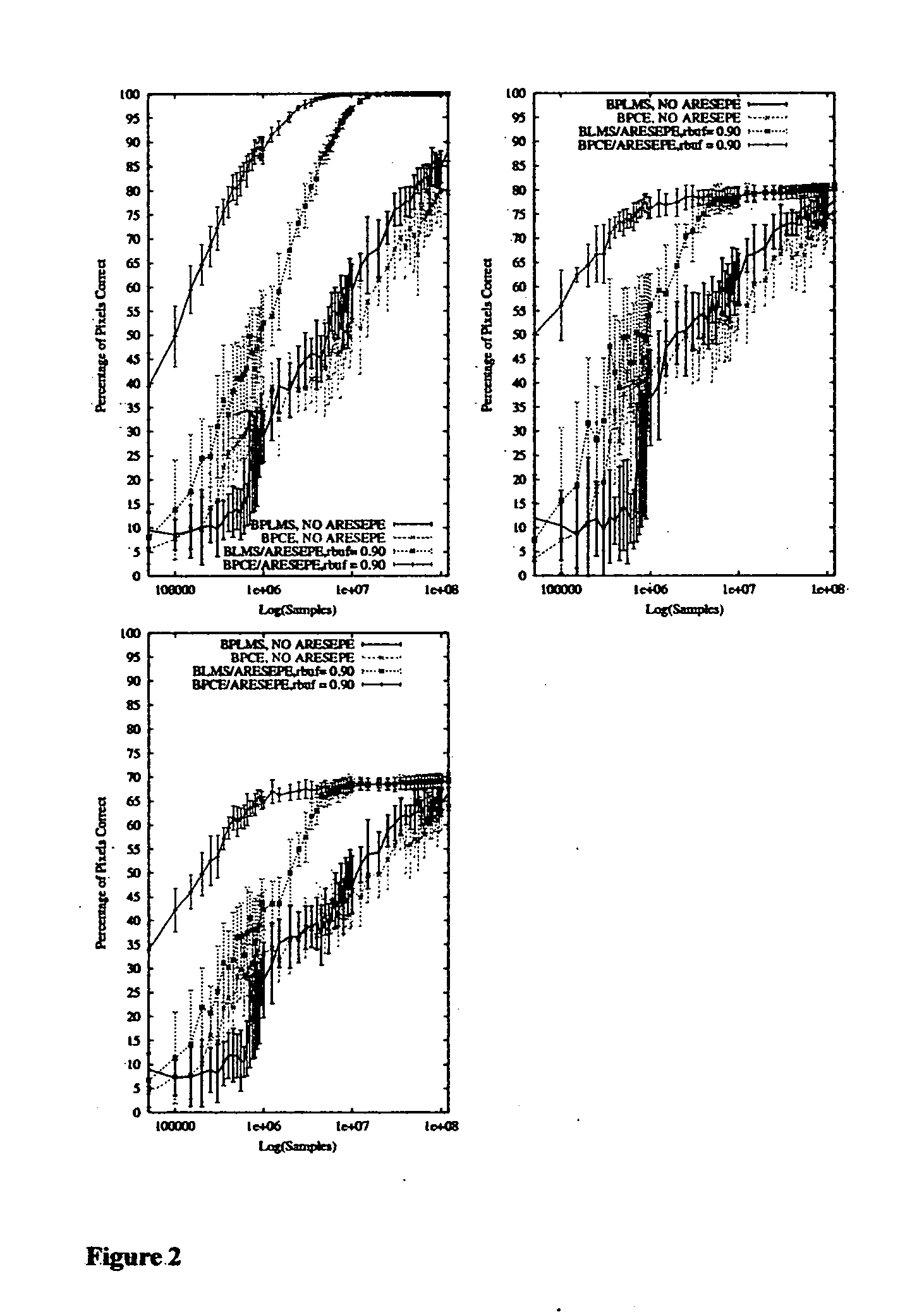 Adaptive resampling classifier method and apparatus