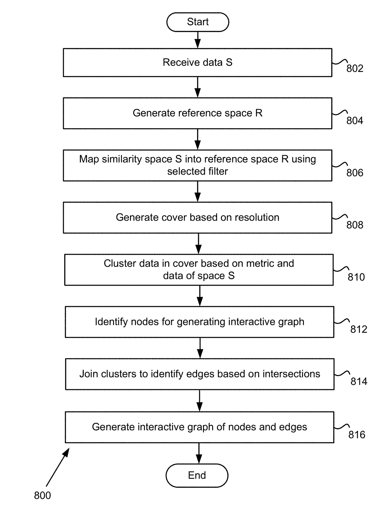 Dimension grouping and reduction for model generation, testing, and documentation