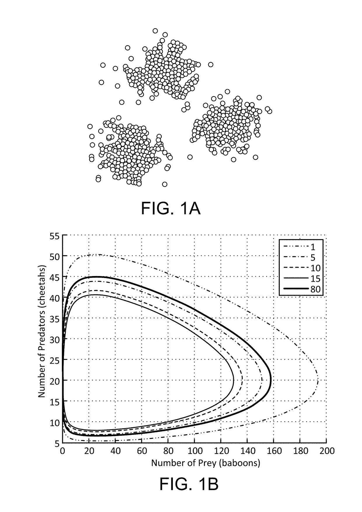 Dimension grouping and reduction for model generation, testing, and documentation