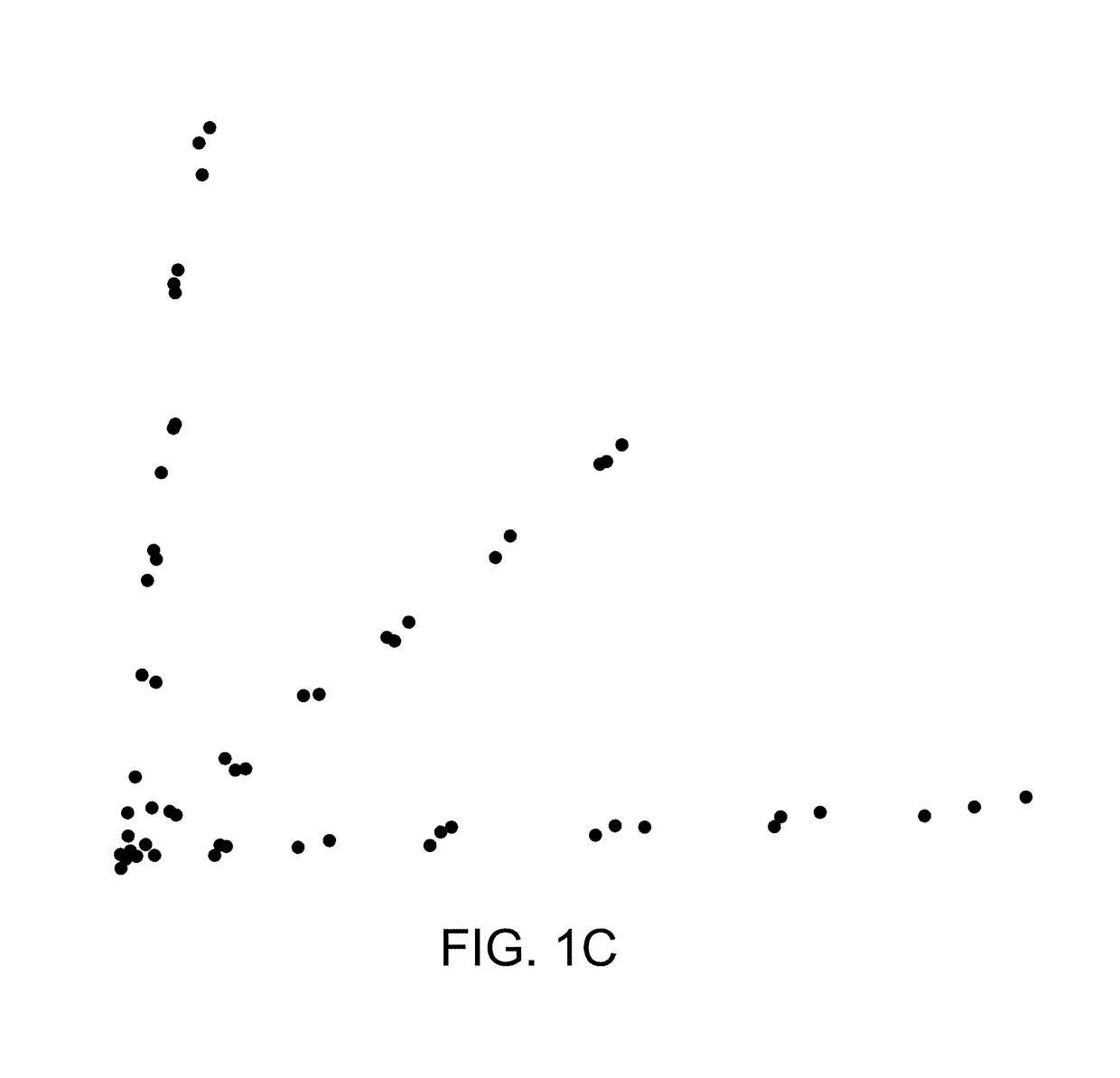 Dimension grouping and reduction for model generation, testing, and documentation