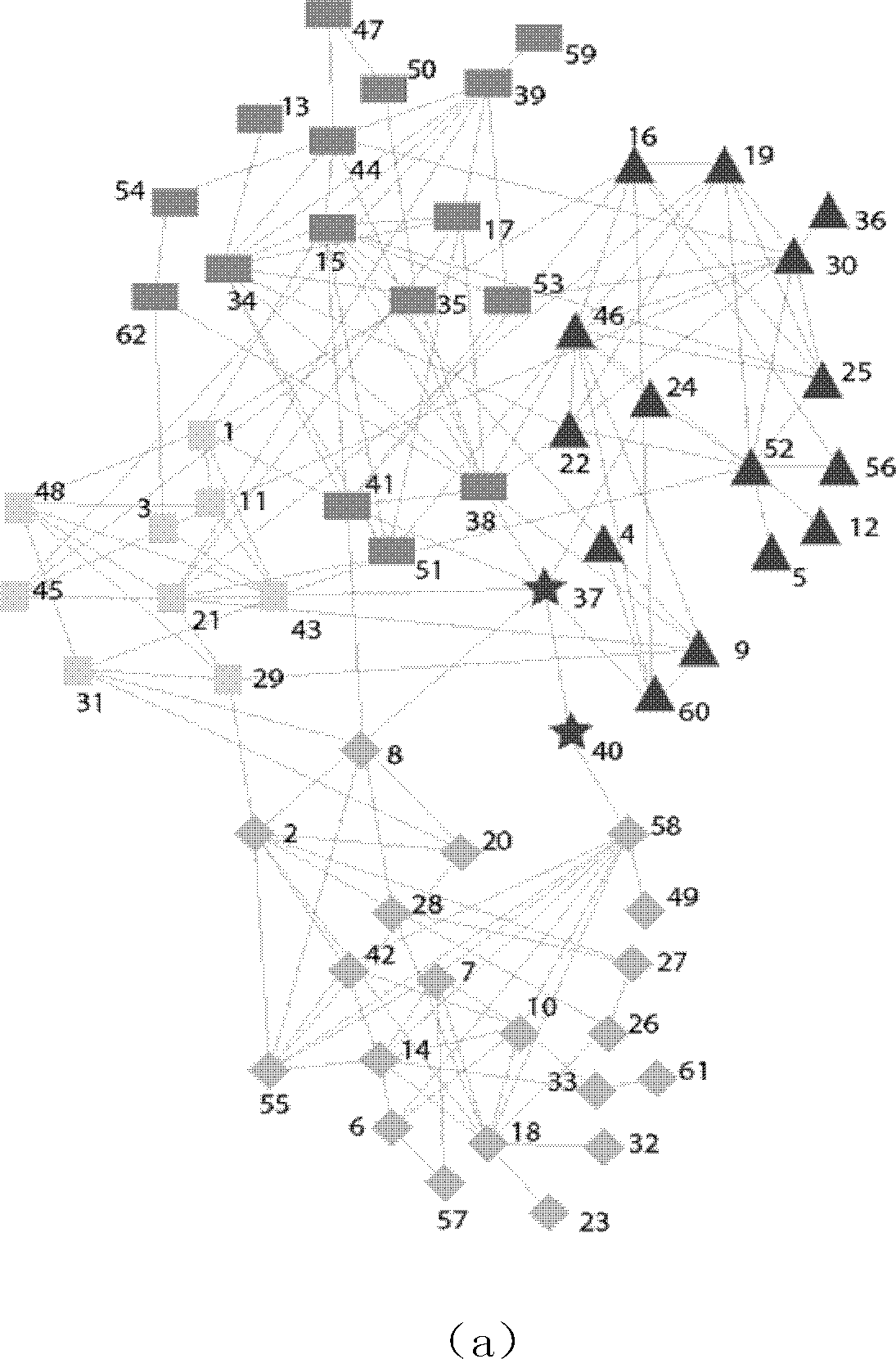 Network community division method based on simulated annealing genetic algorithm