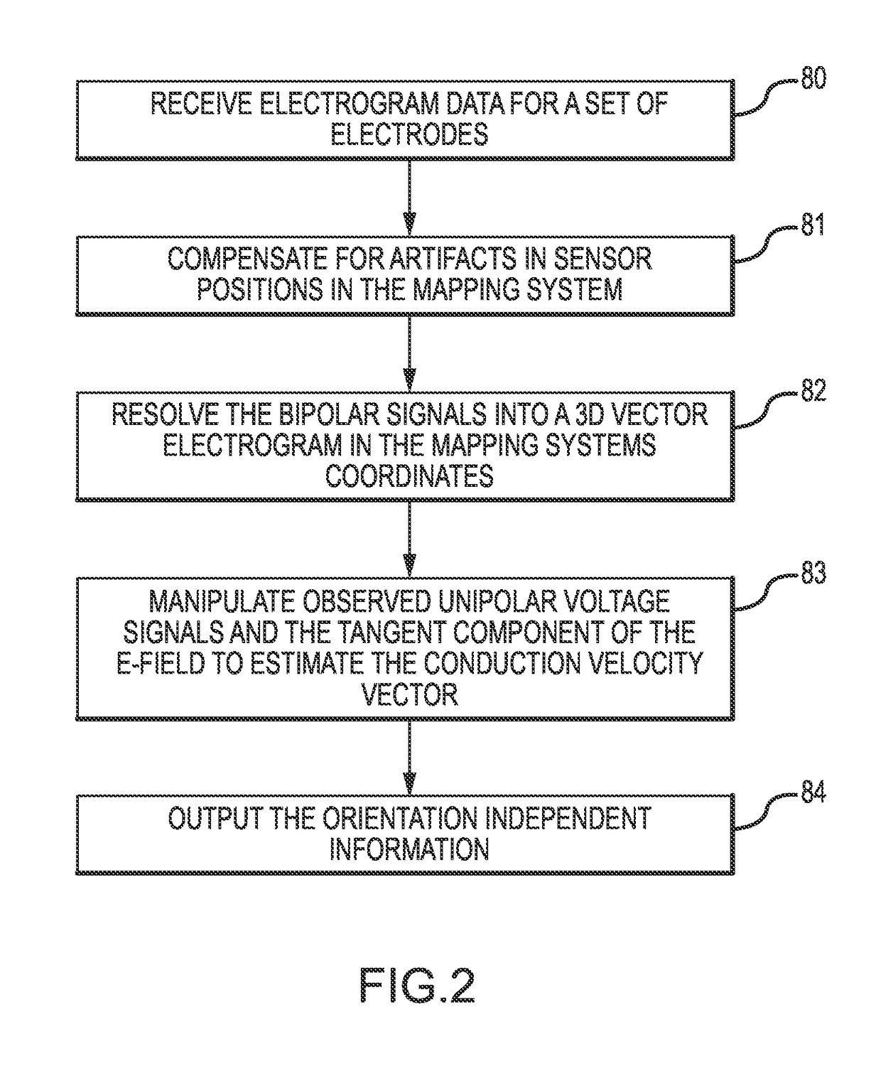 Utilization of electrode spatial arrangements for characterizing cardiac conduction conditions