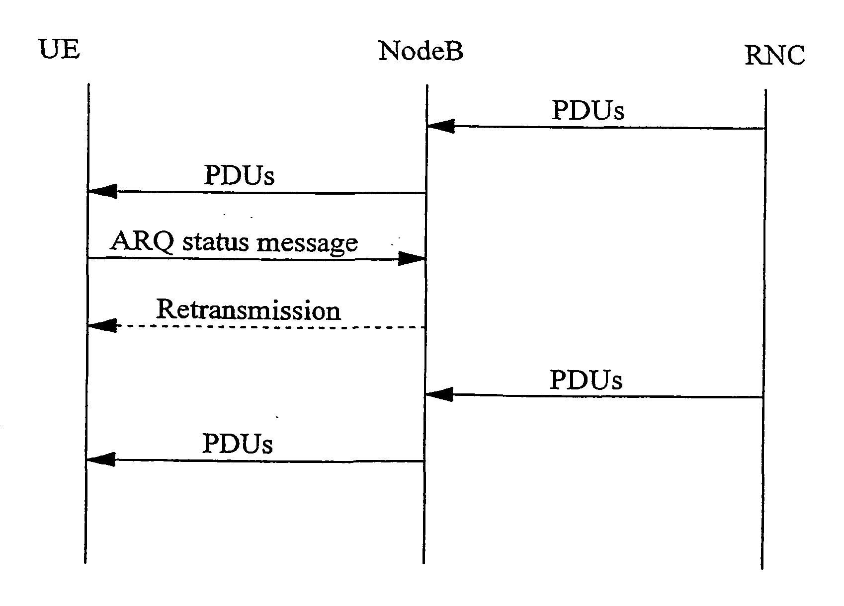 Flow control in a radio access network