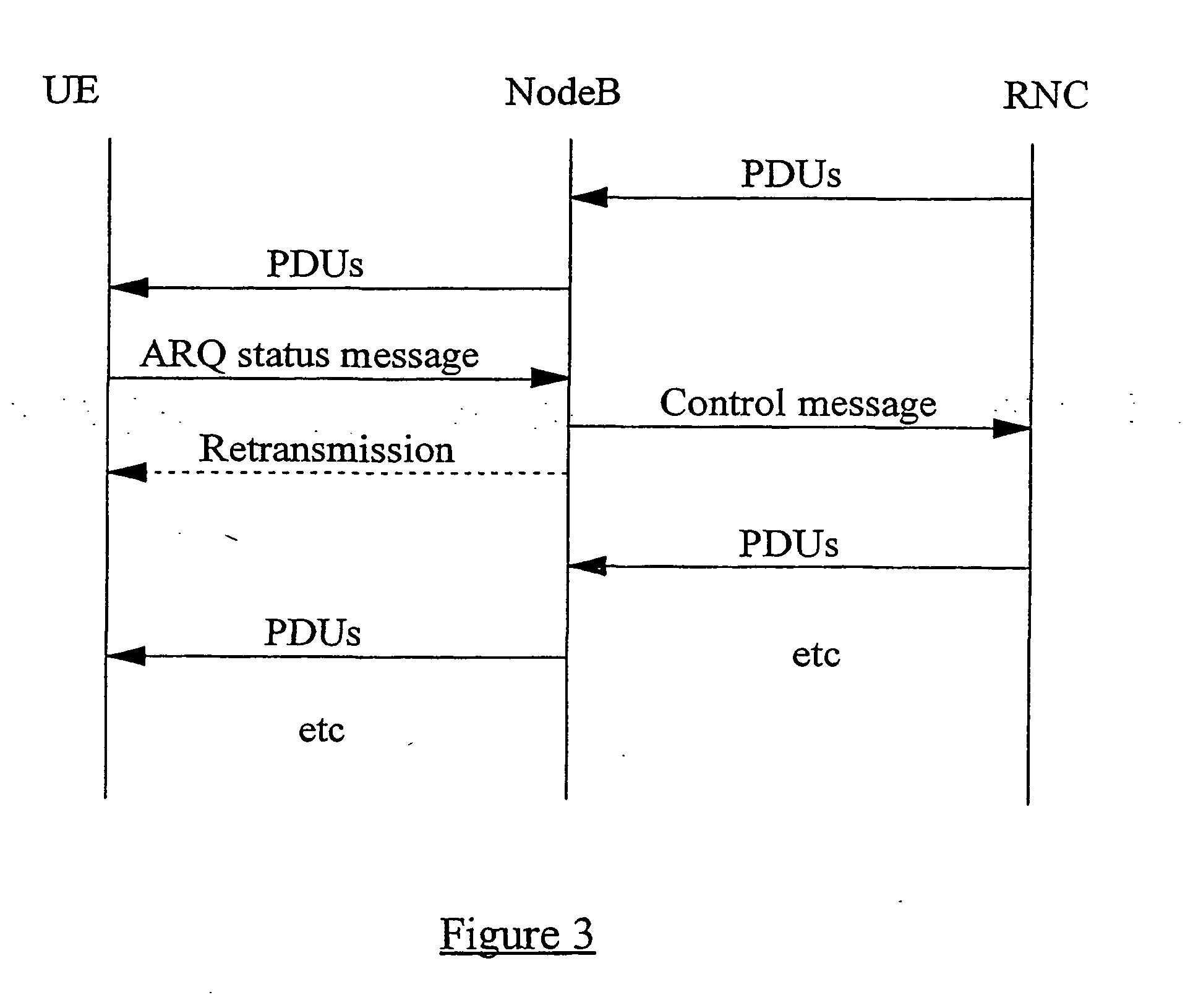 Flow control in a radio access network