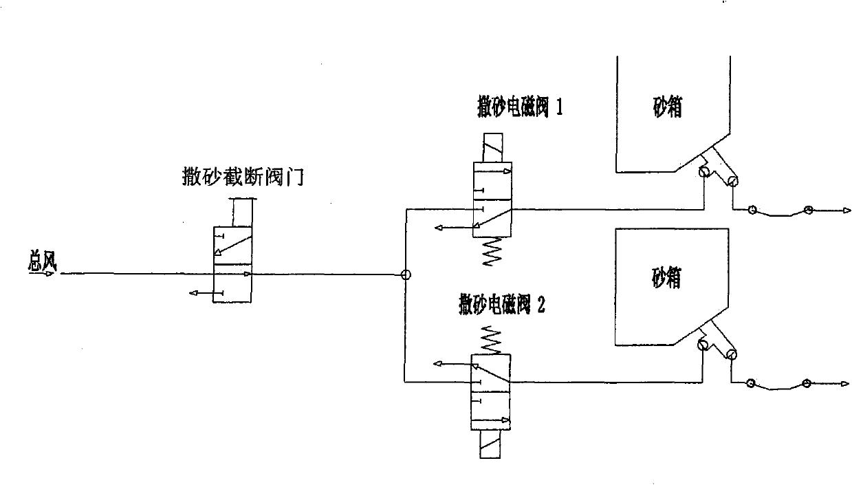 Sanding pressure control regulator