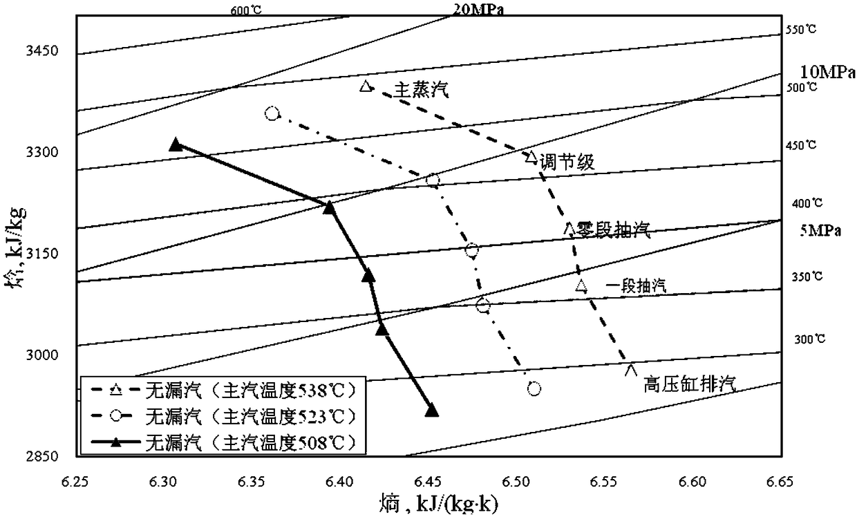 A Diagnosis Method for Abnormal Efficiency of the Flow-through Stage of the High Pressure Cylinder of a Steam Turbine