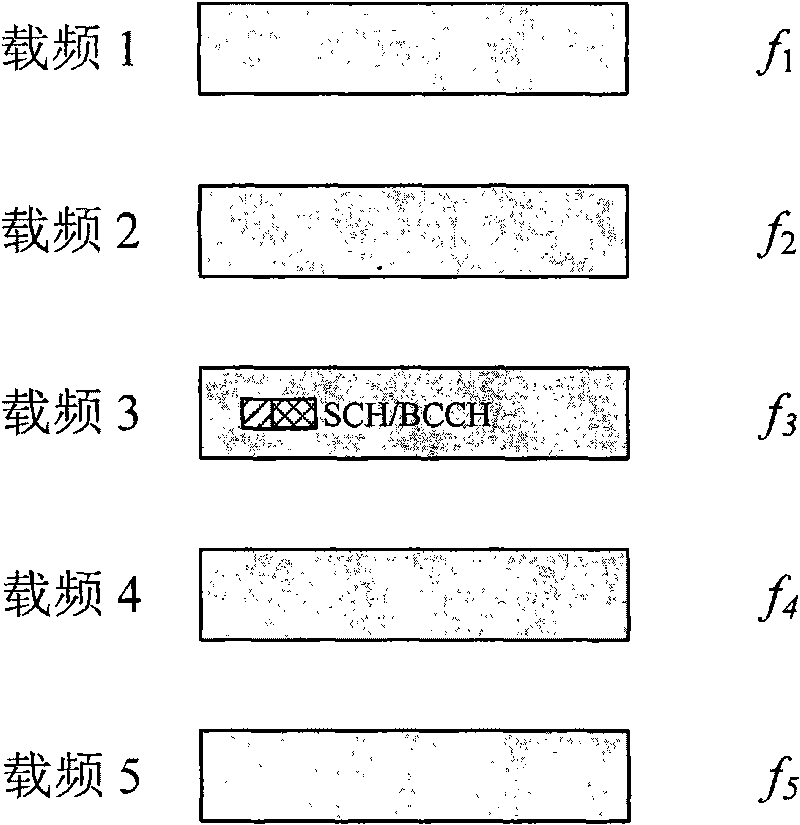 Descending control channel assignment and blind test method