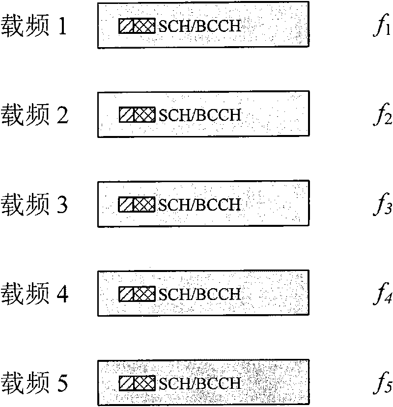 Descending control channel assignment and blind test method