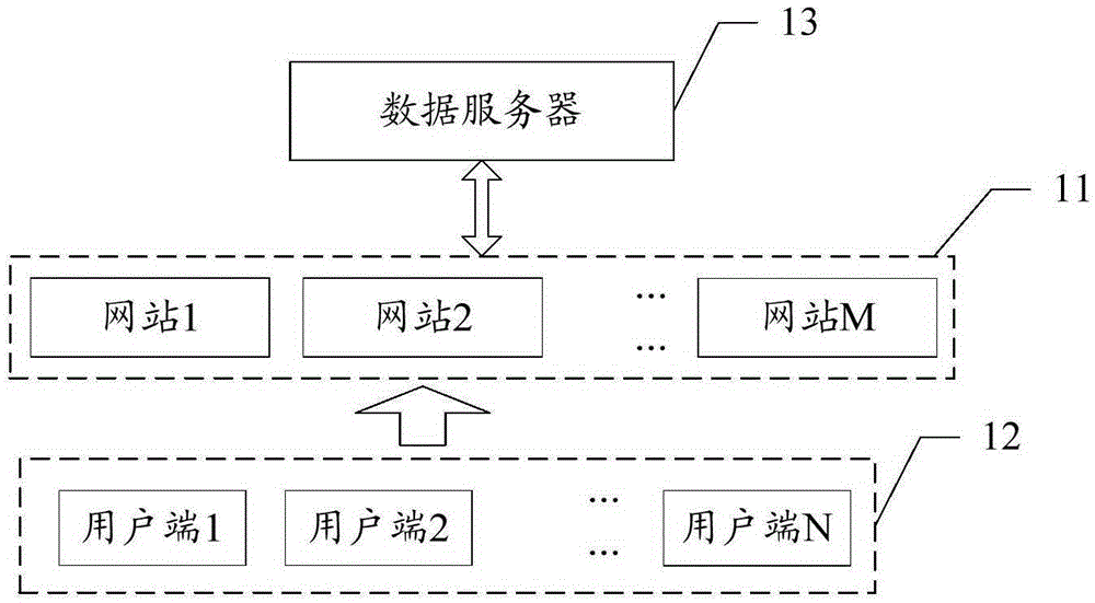 Data server