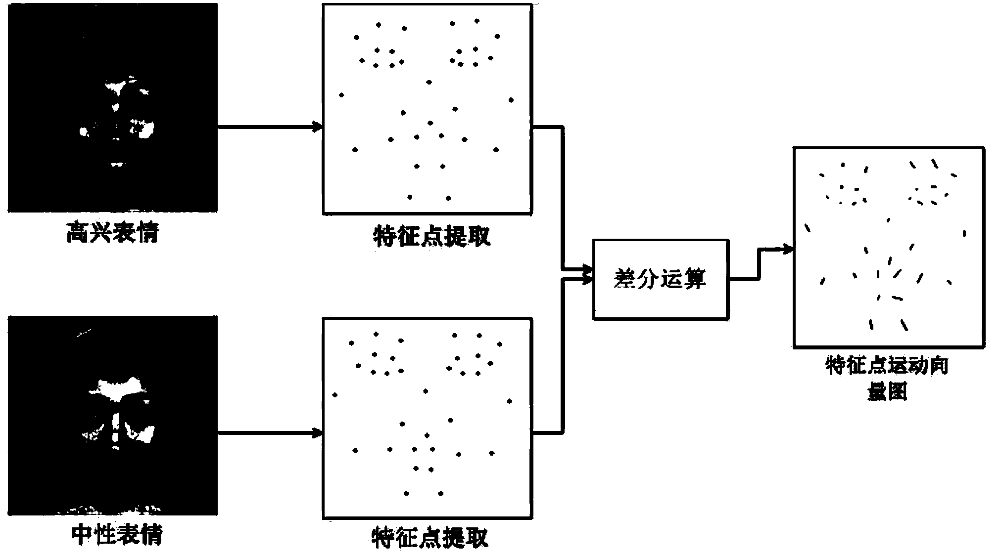 Facial expression recognition method