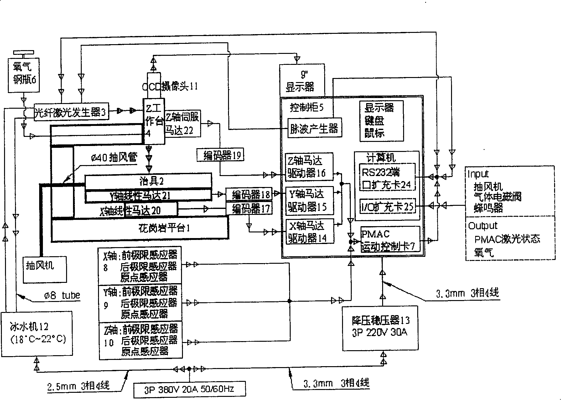 Laser cutting device