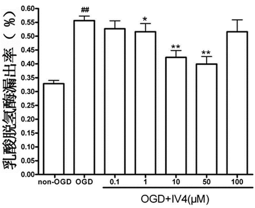 Application of 5-(3', 5'-dimethoxybenzylidene)-2-sulfo-imidazole-4-one to preparation of drug for treating cerebrovascular disease