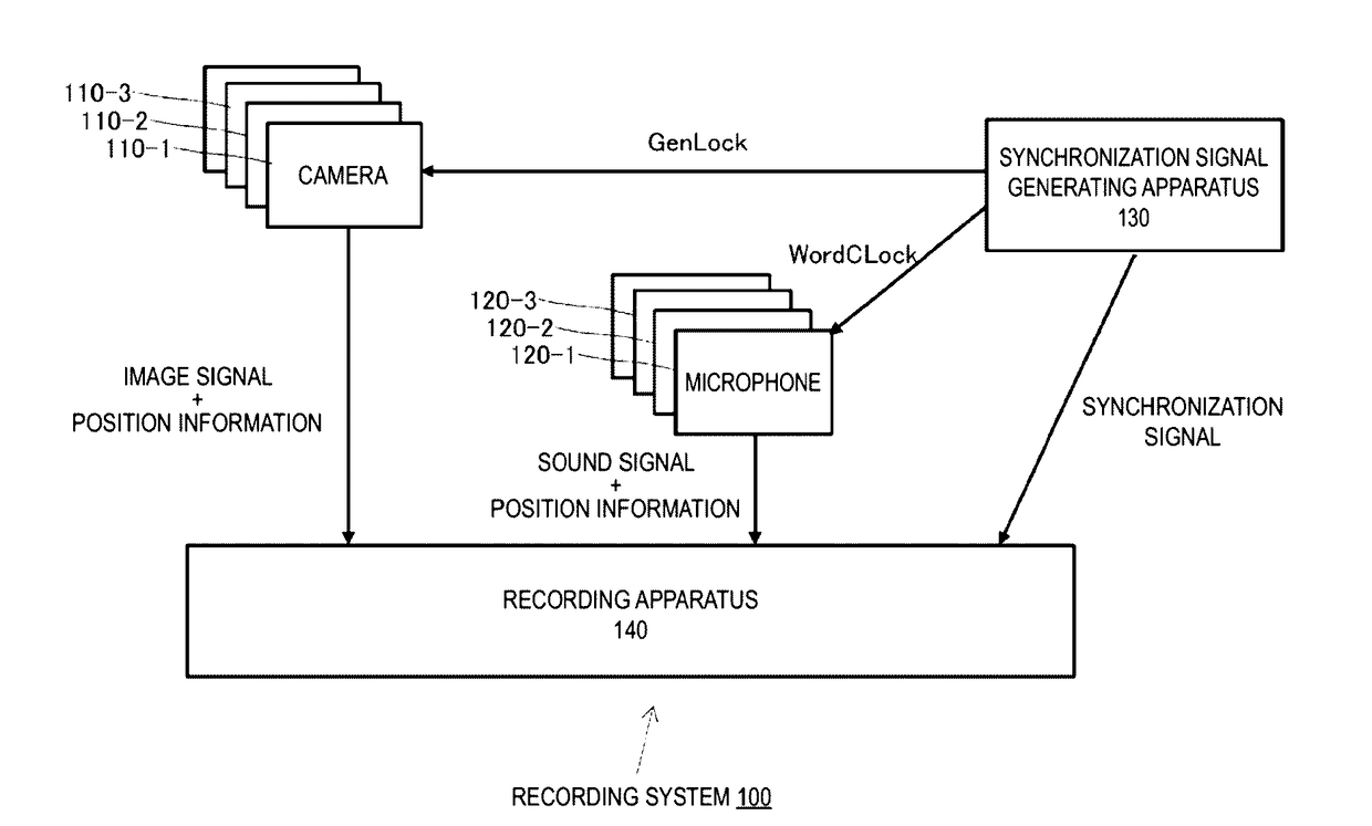 Information reproducing apparatus and information reproducing method, and information recording apparatus and information recording method