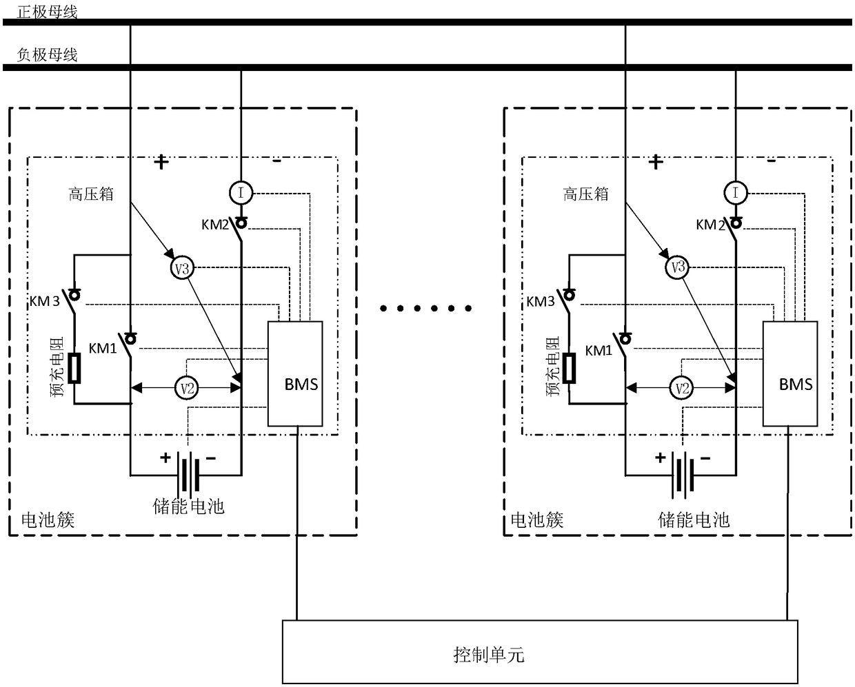 Energy storage system and control method for voltage difference among battery clusters