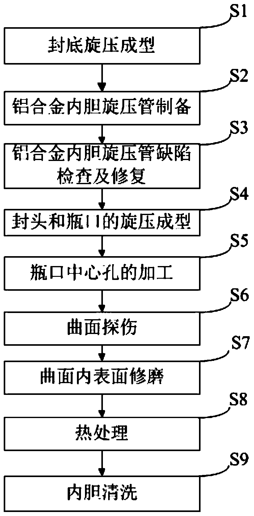 A kind of liner of ultra-high pressure gas cylinder and its manufacturing method