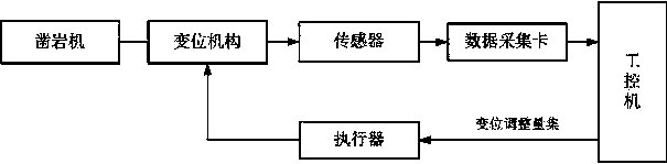 Automatic positioning system of underground mining drill carriage