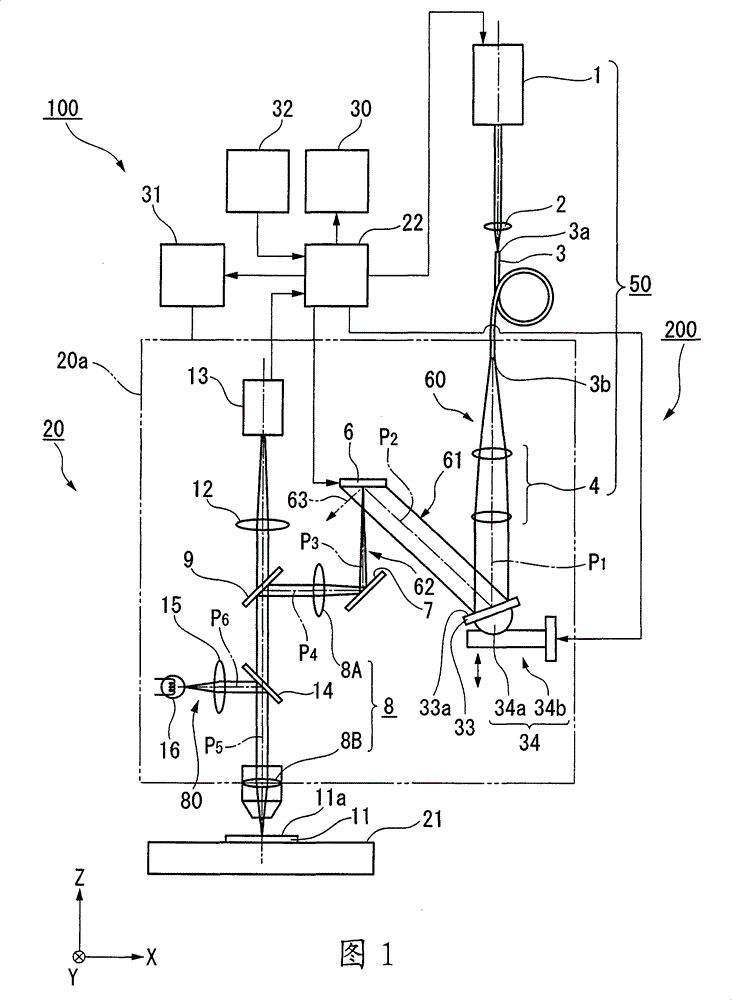 Laser irradiation apparatus and laser processing system using the same