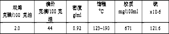 Nickel base catalyst preparation method