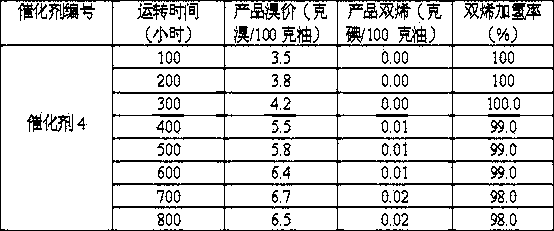 Nickel base catalyst preparation method